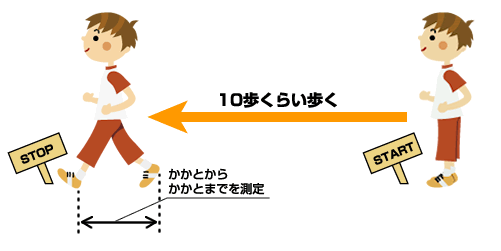 平均 歩幅 【簡単】歩幅の求め方・測り方は？一歩の距離の計算方法＆大人の歩幅平均も