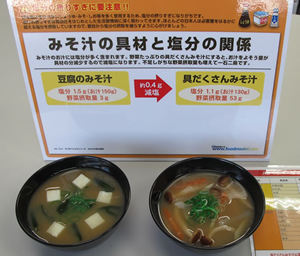 減塩指導用モデル みそ汁の具の関係