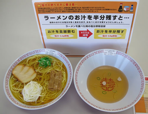 減塩指導用モデル ラーメンのお汁を残すと…