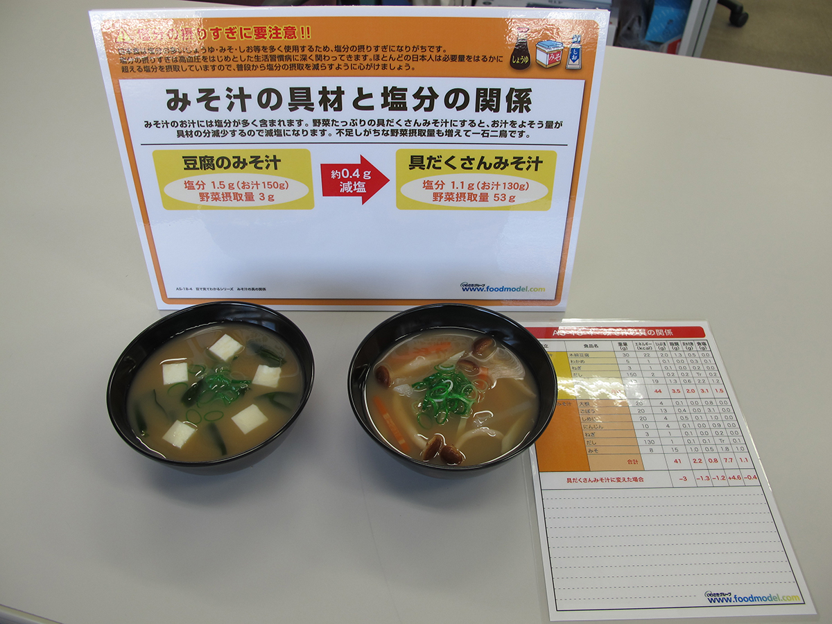 減塩指導用モデル みそ汁の具の関係